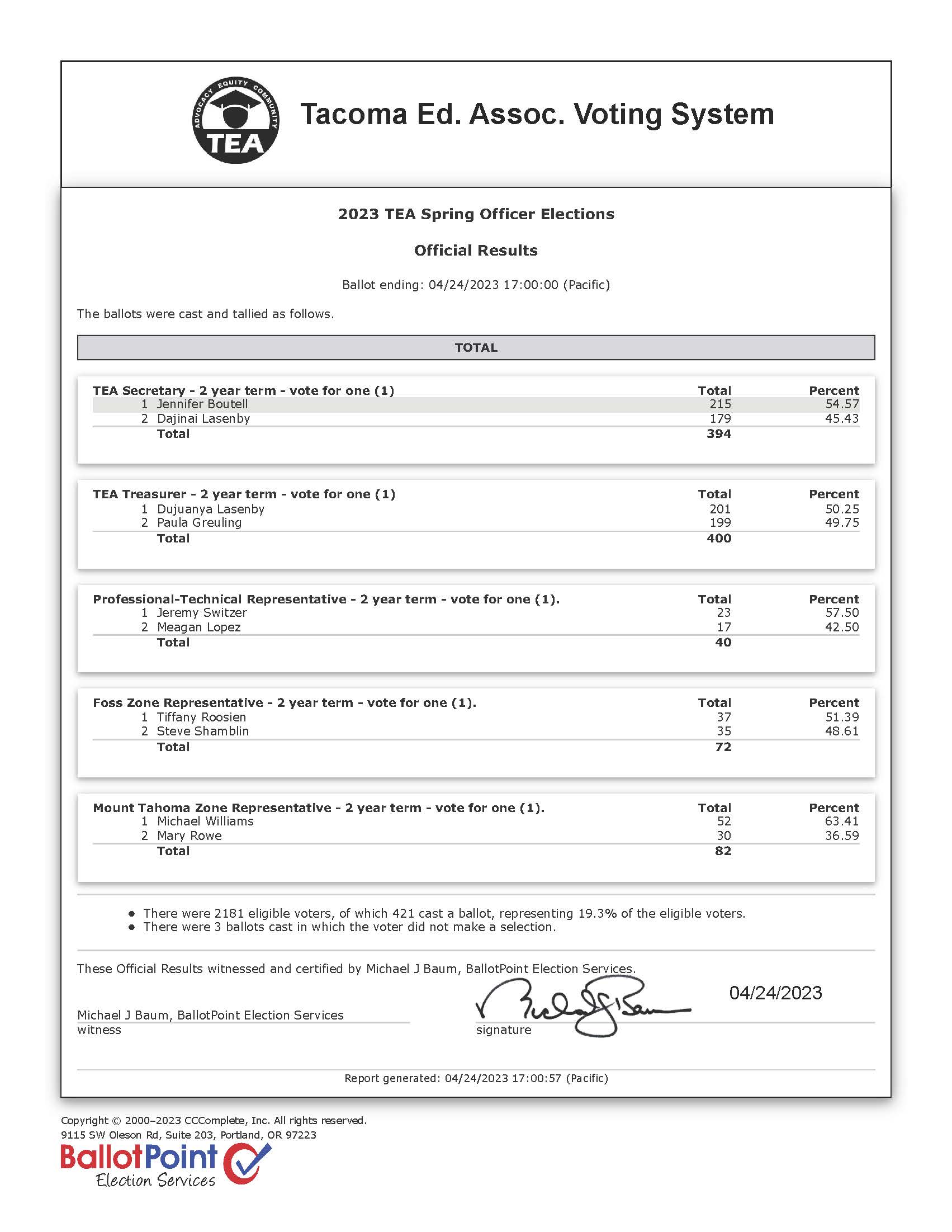 2023 TEA Spring Election Results_Page_1