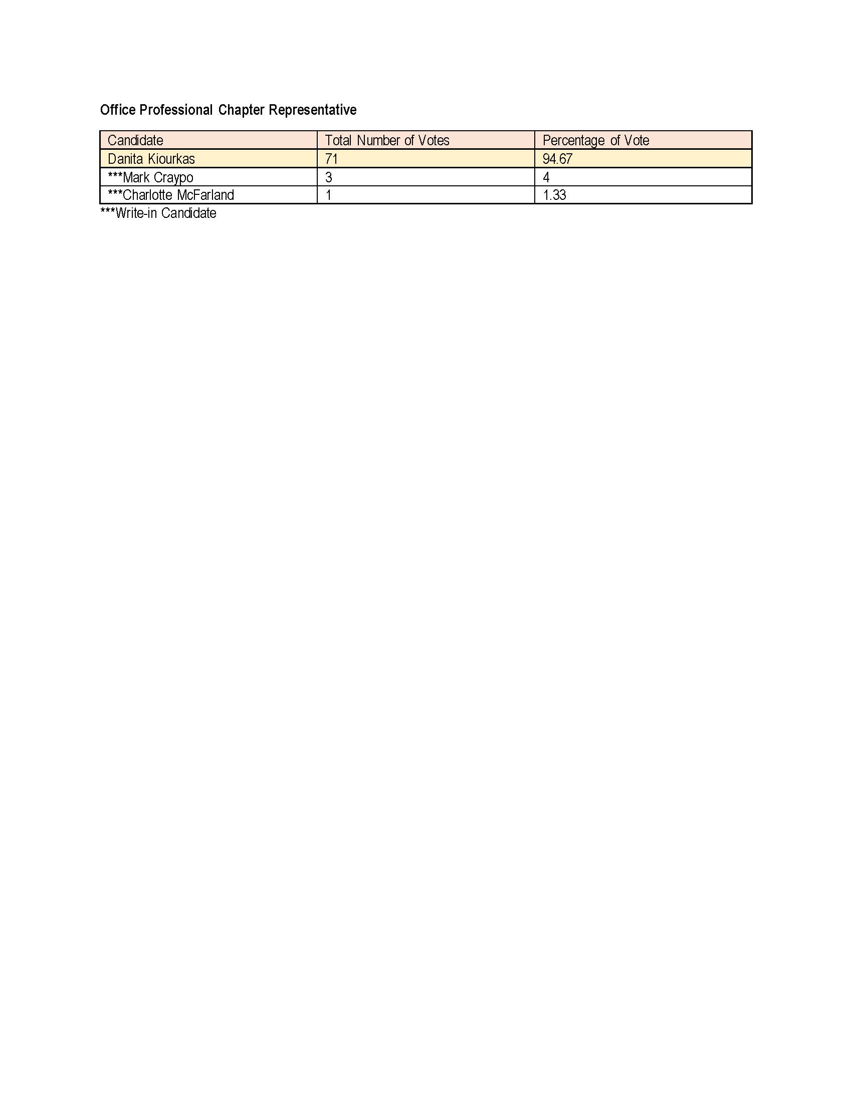 TEA Elections Results_Page_2